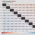 2022 Canadian GP: Quali session