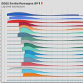 2022 Emilia Romagna GP: Lap time distribution
