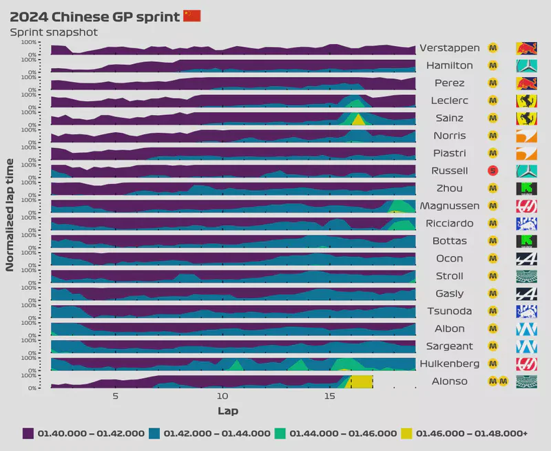 Featured image of post 2024 Chinese GP: Sprint snapshot