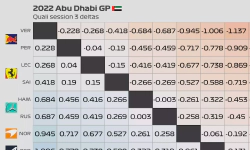 Featured image of post 2022 Abu Dhabi GP: Quali session