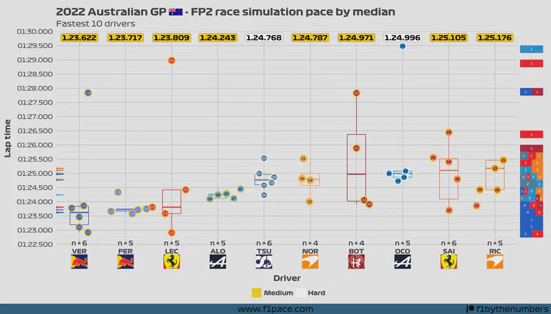 Featured image of post 2022 Australian GP: FP2 session