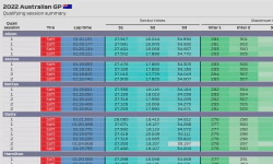 Featured image of post 2022 Australian GP: Quali session