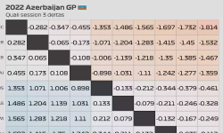Featured image of post 2022 Azerbaijan GP: Quali session