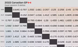 Featured image of post 2022 Canadian GP: Quali session
