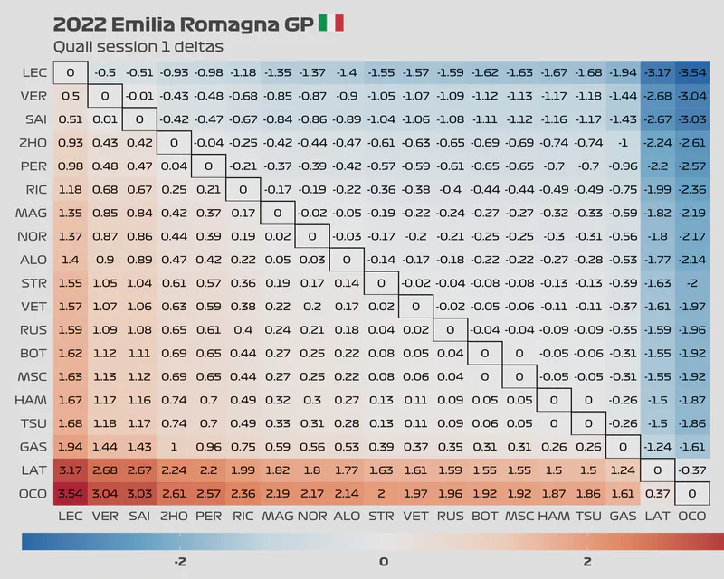 Featured image of post 2022 Emilia Romagna GP: Quali session