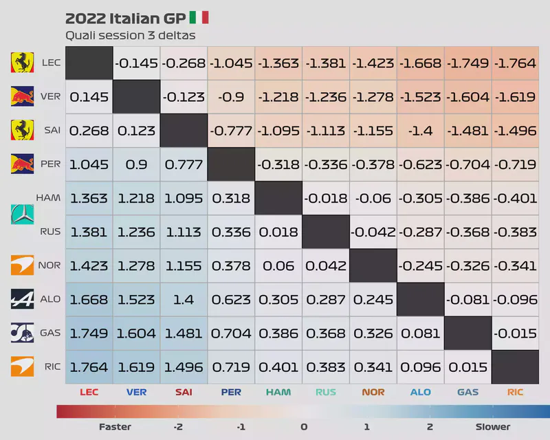 Featured image of post 2022 Italian GP: Quali session