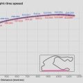 2022 Miami GP: Straight-line speed - Verstappen vs Leclerc