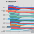 2022 Monaco GP: Lap time distribution