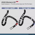 2022 Monaco GP: Telemetry geniuses