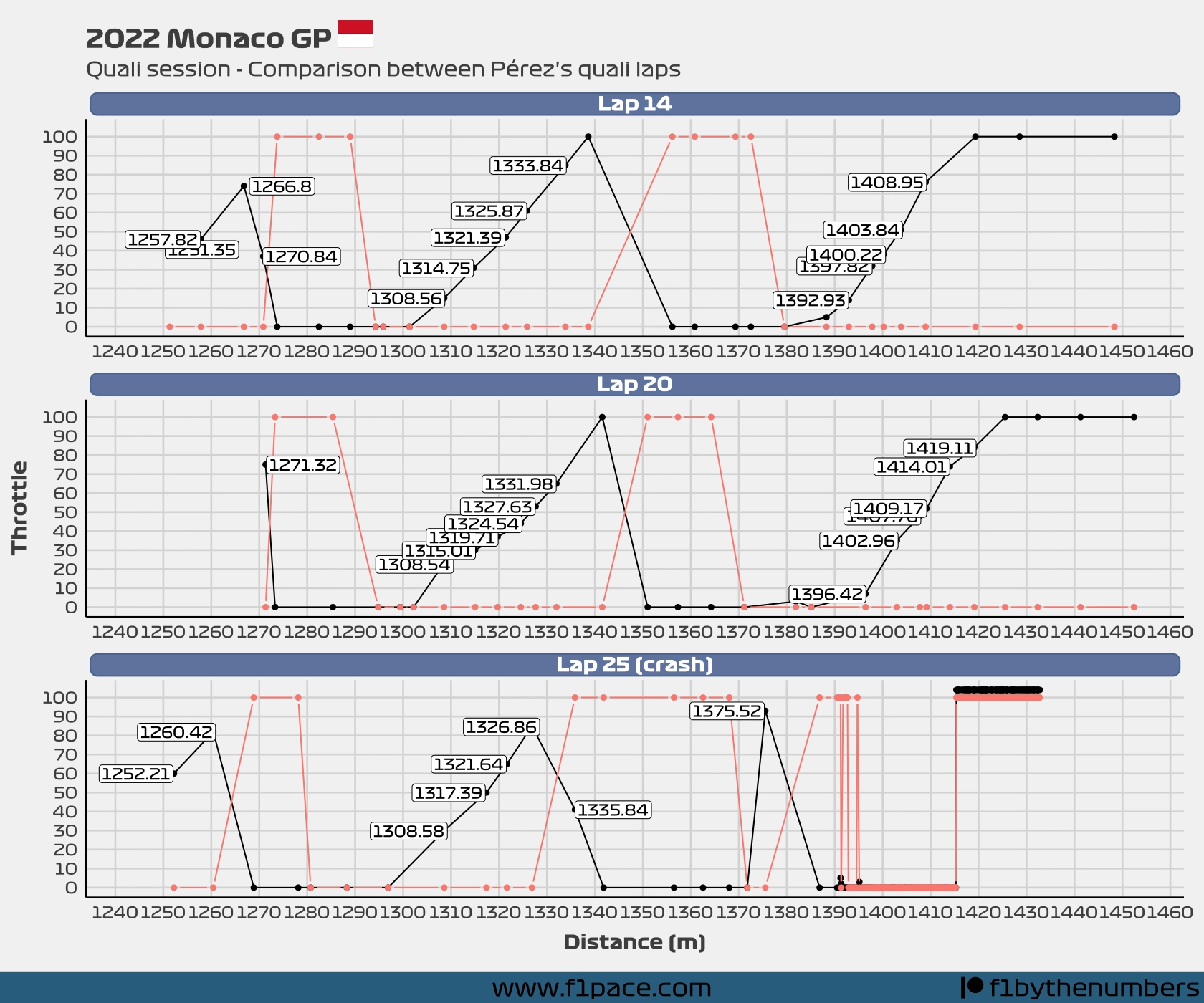 Pseudo-telemetry of Perez