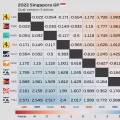 2022 Singapore GP: Quali session