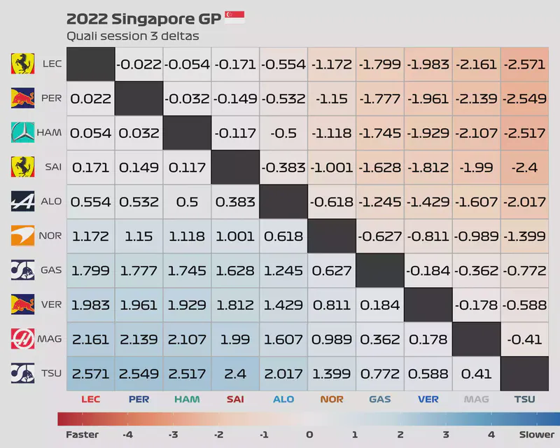Featured image of post 2022 Singapore GP: Quali session