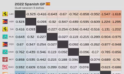Featured image of post 2022 Spanish GP: Quali session