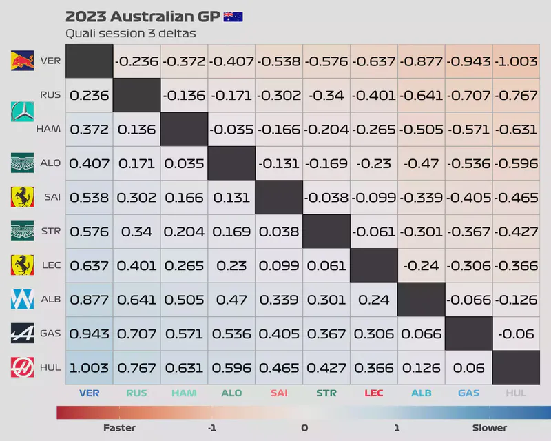 Featured image of post 2023 Australian GP: Quali session