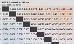Featured image of post 2023 Azerbaijan GP: Quali session