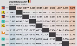Featured image of post 2023 Belgian GP: Quali session