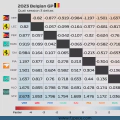 2023 Belgian GP: Quali session