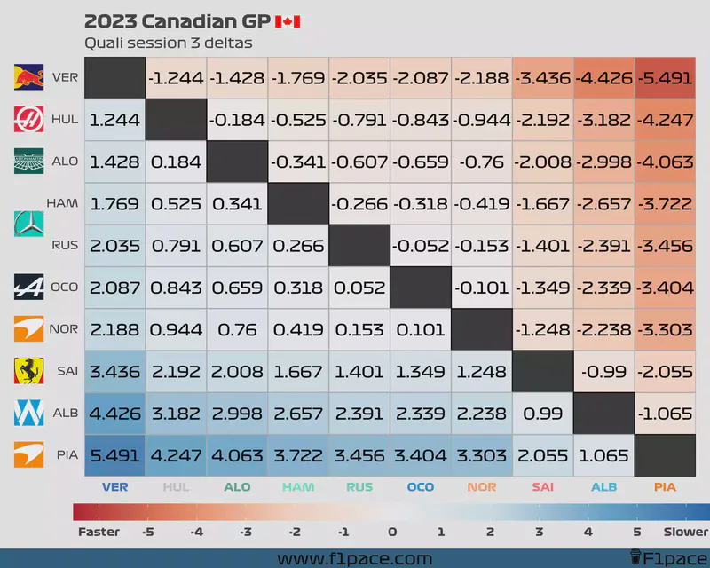 Featured image of post 2023 Canadian GP: Quali session
