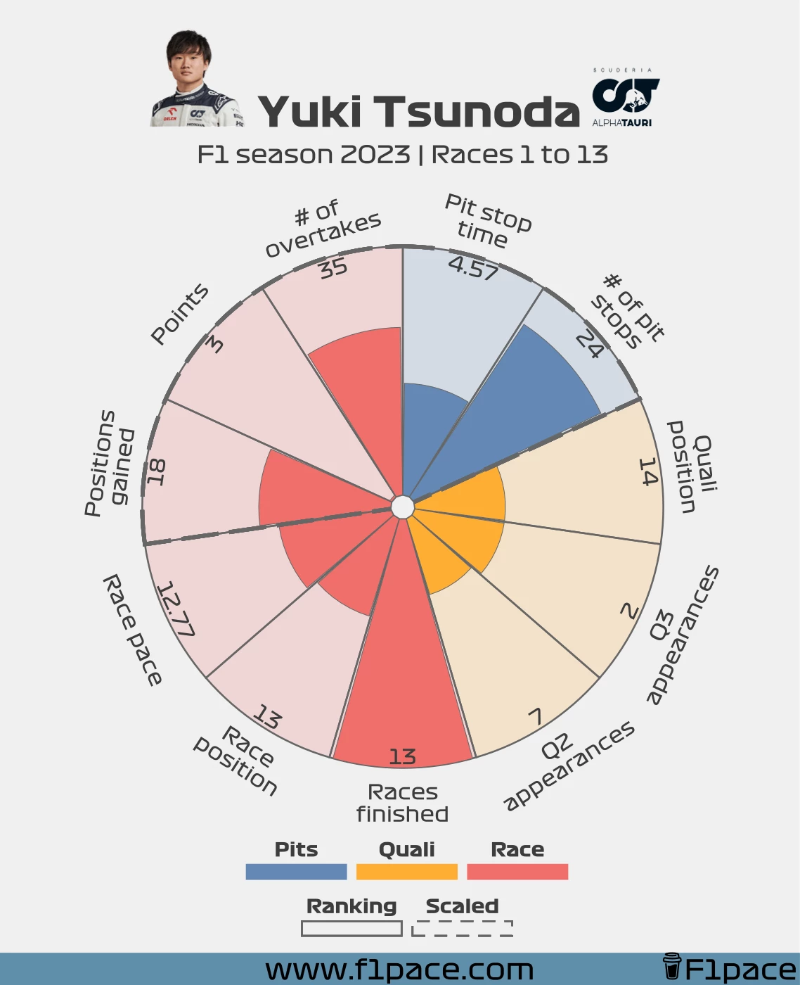 Yuki Tsunoda