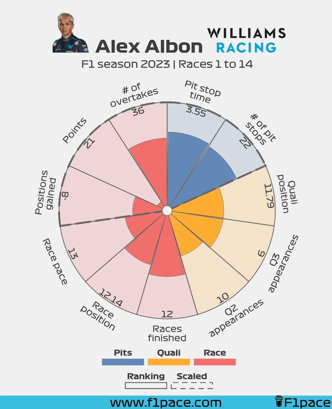 Alex Albon