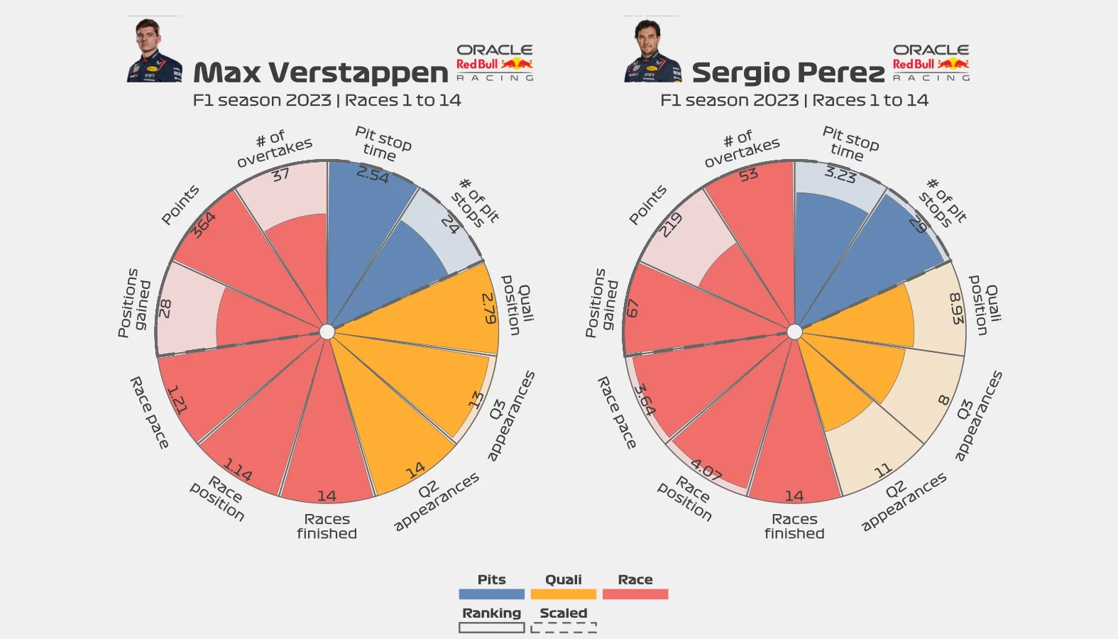 2023 Abu Dhabi GP: Race pace