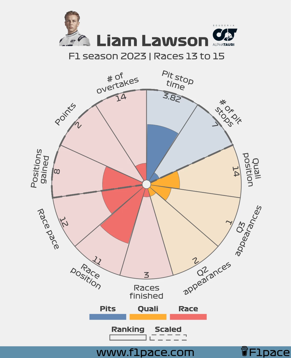 Liam Lawson