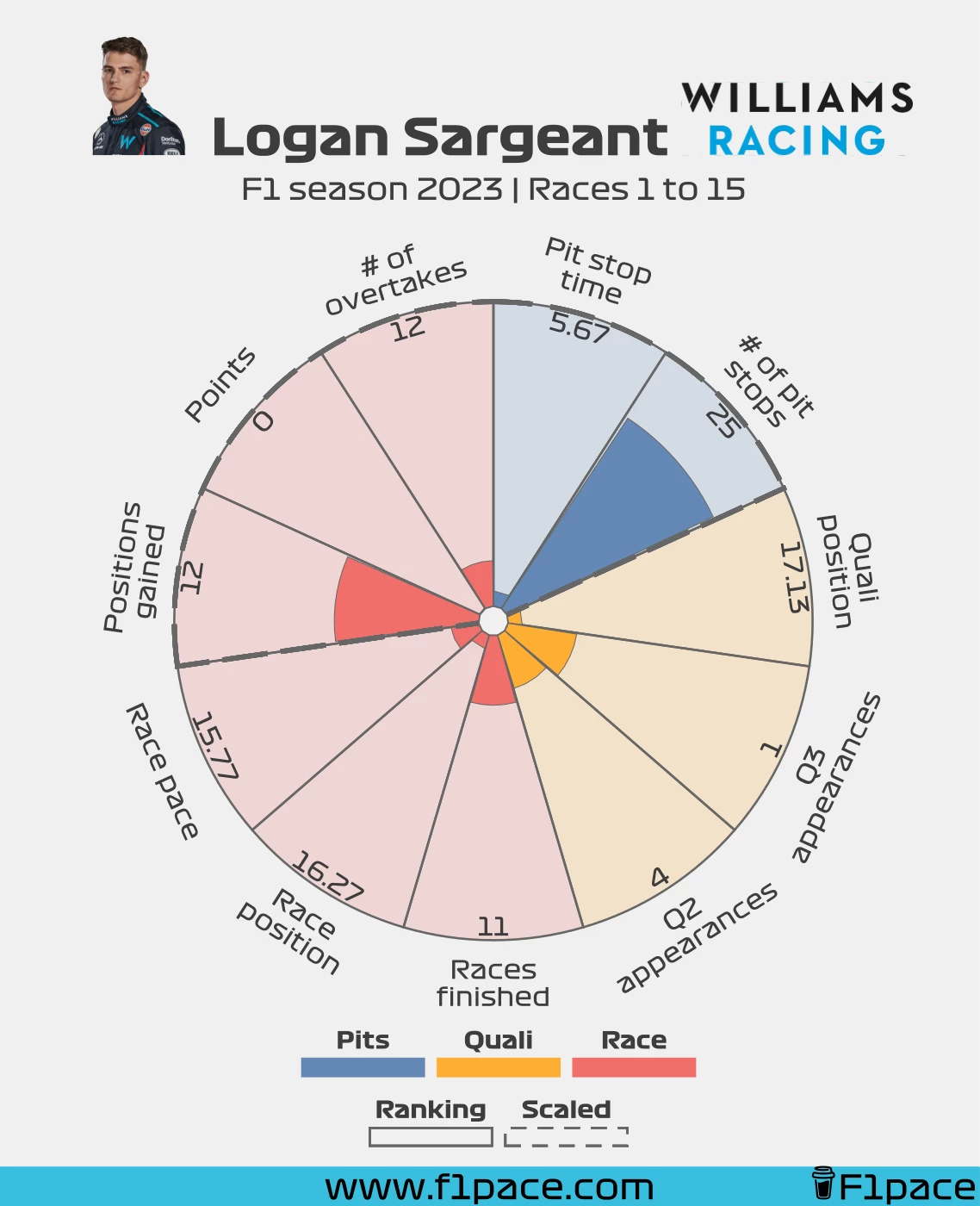Logan Sargeant