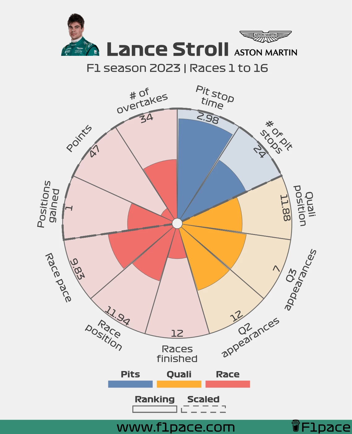 Lance Stroll