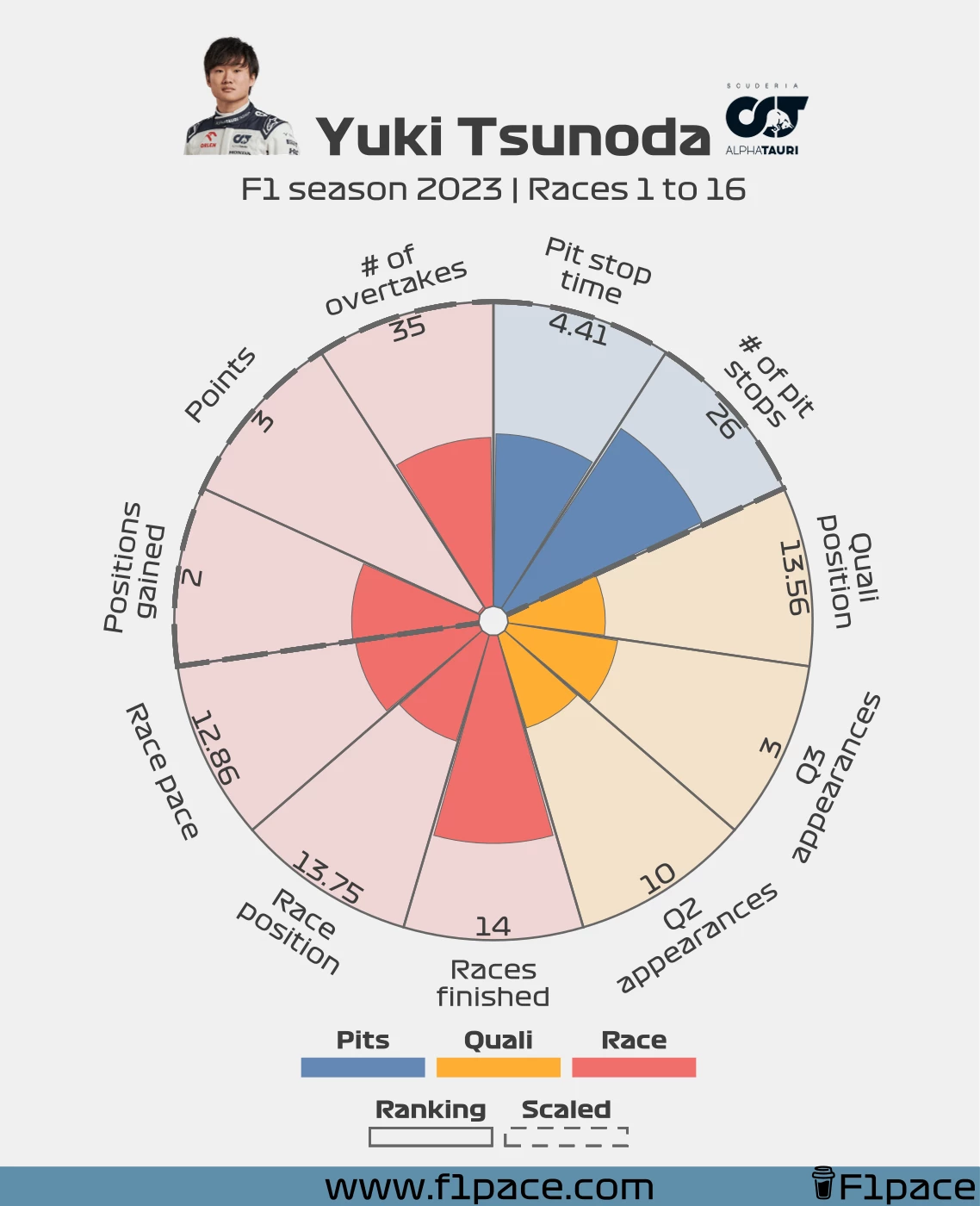 Yuki Tsunoda