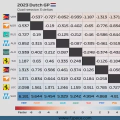 2023 Dutch GP: Quali session