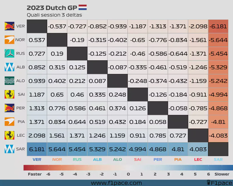 Featured image of post 2023 Dutch GP: Quali session