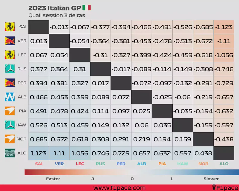 Featured image of post 2023 Italian GP: Quali session