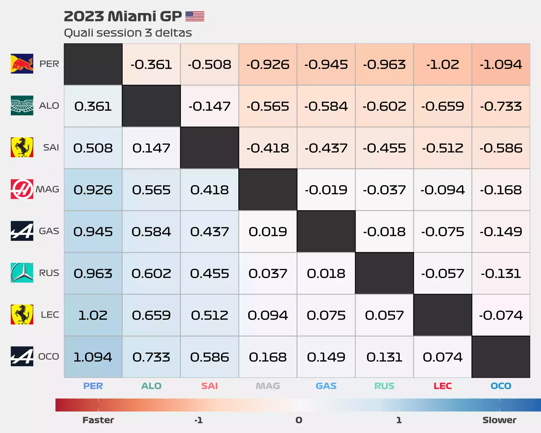2023 Miami GP: Quali session