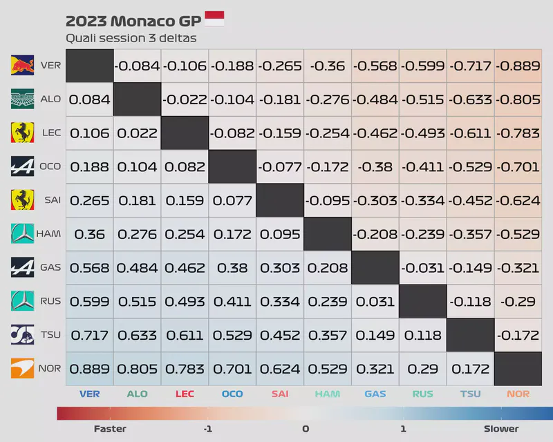 Featured image of post 2023 Monaco GP: Quali session