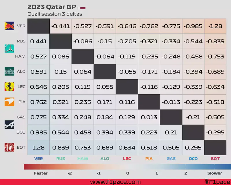 Featured image of post 2023 Qatar GP: Quali session