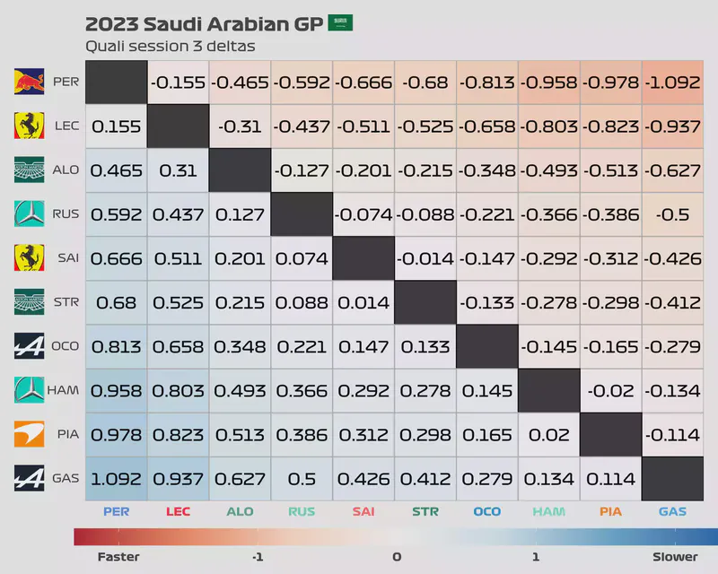 Featured image of post 2023 Saudi Arabian GP: Quali session