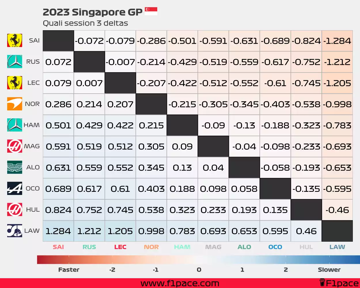 2023 Singapore GP Quali session