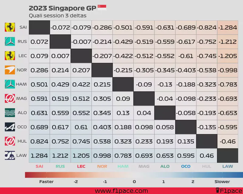 Featured image of post 2023 Singapore GP: Quali session