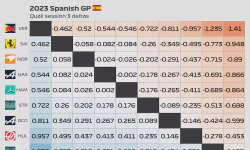 Featured image of post 2023 Spanish GP: Quali session