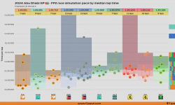 Featured image of post 2024 Abu Dhabi GP: FP2 session