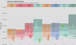 Featured image of post 2024 Abu Dhabi GP: Race pace