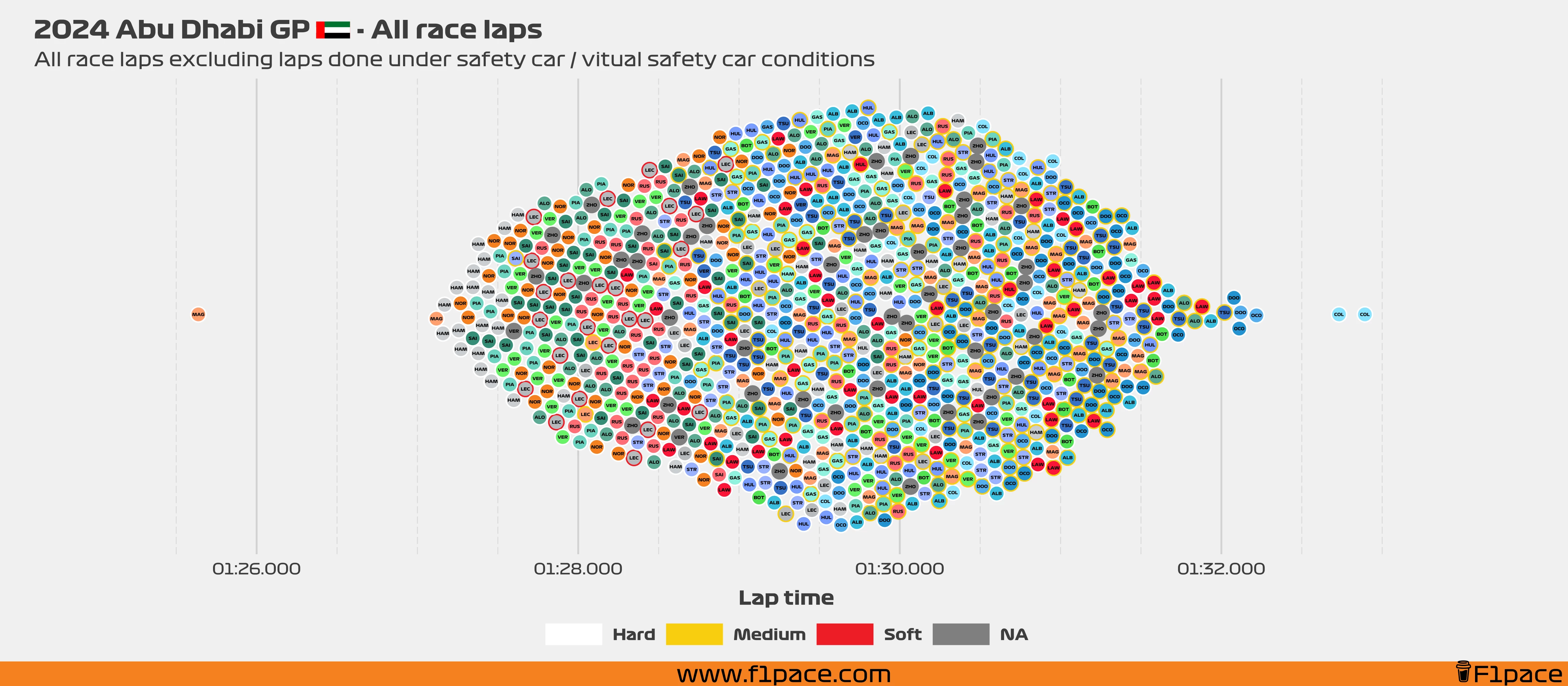 Race laps: All the laps!