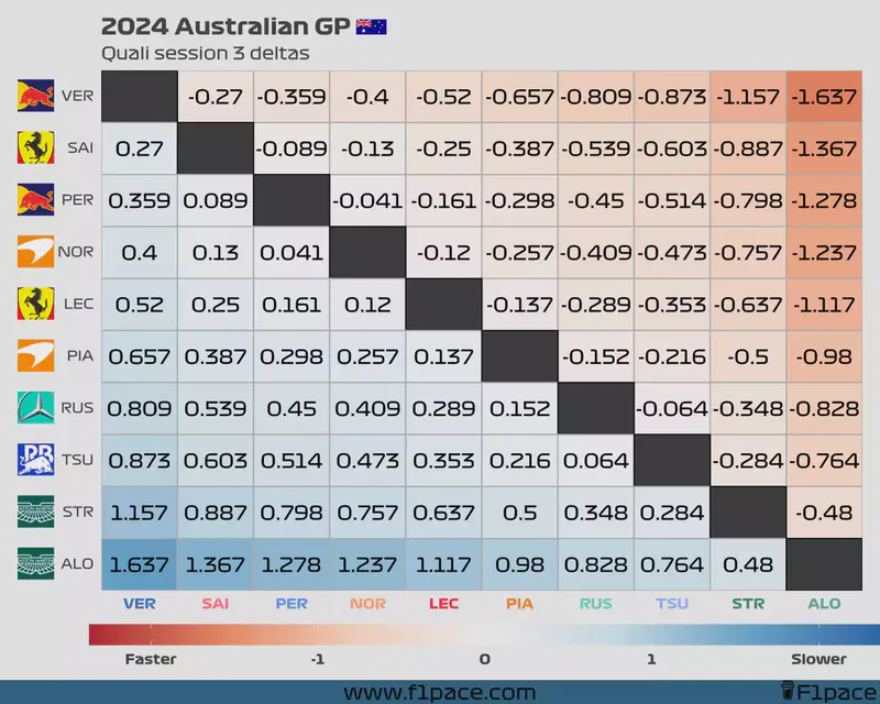 Featured image of post 2024 Australian GP: Quali session