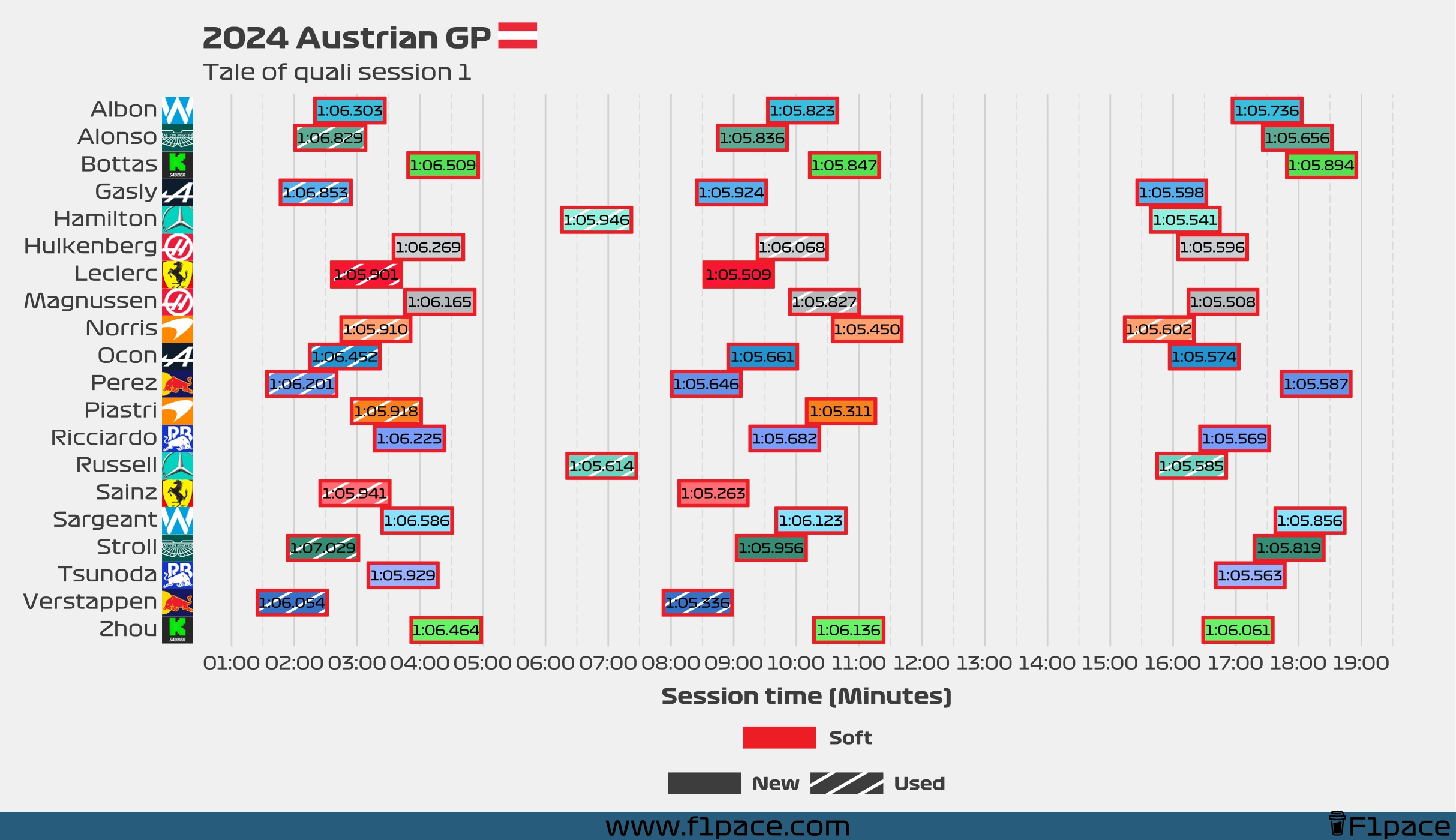 Tale of the session: Q1