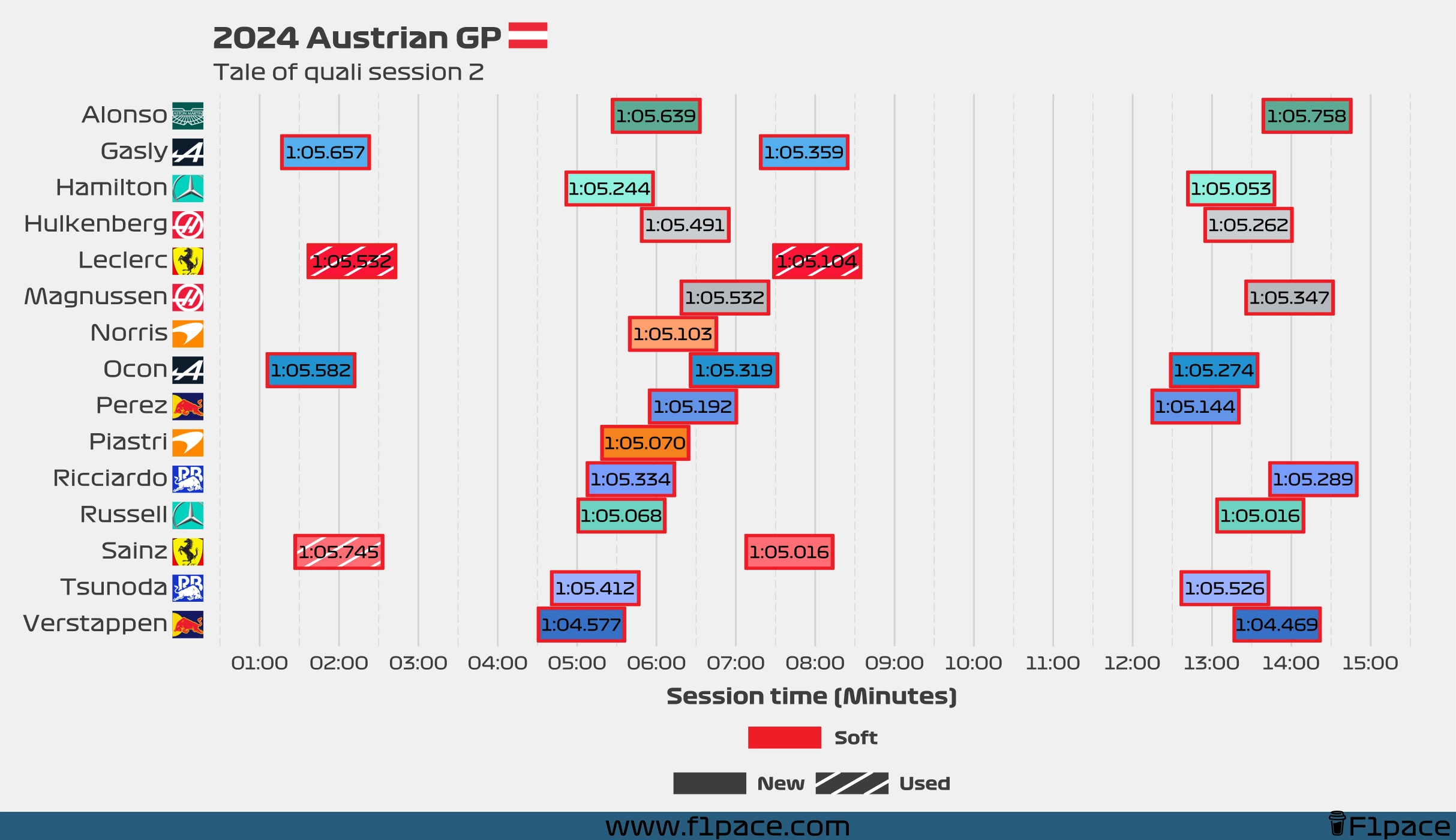 Tale of the session: Q2