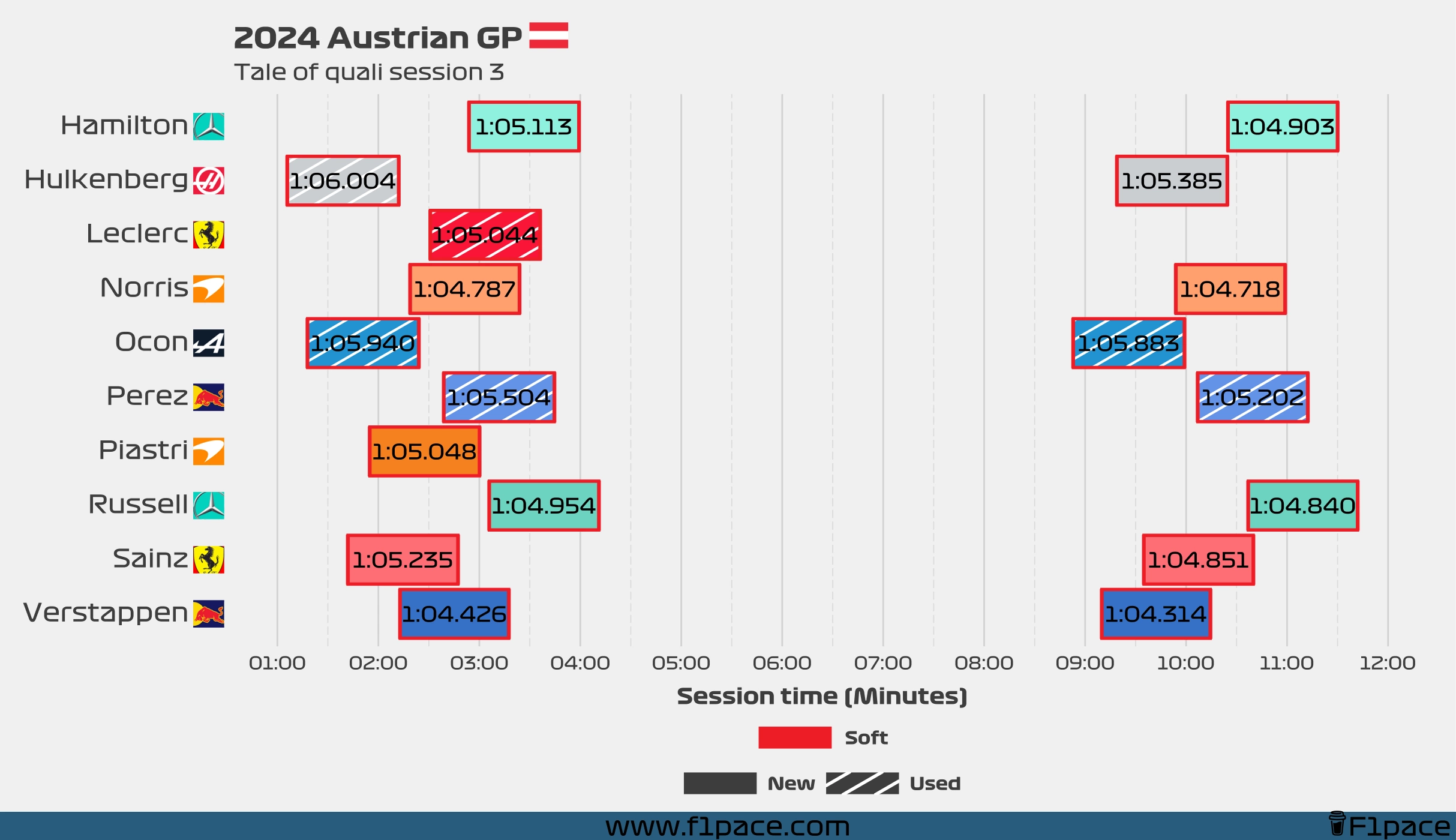 Tale of the session: Q3