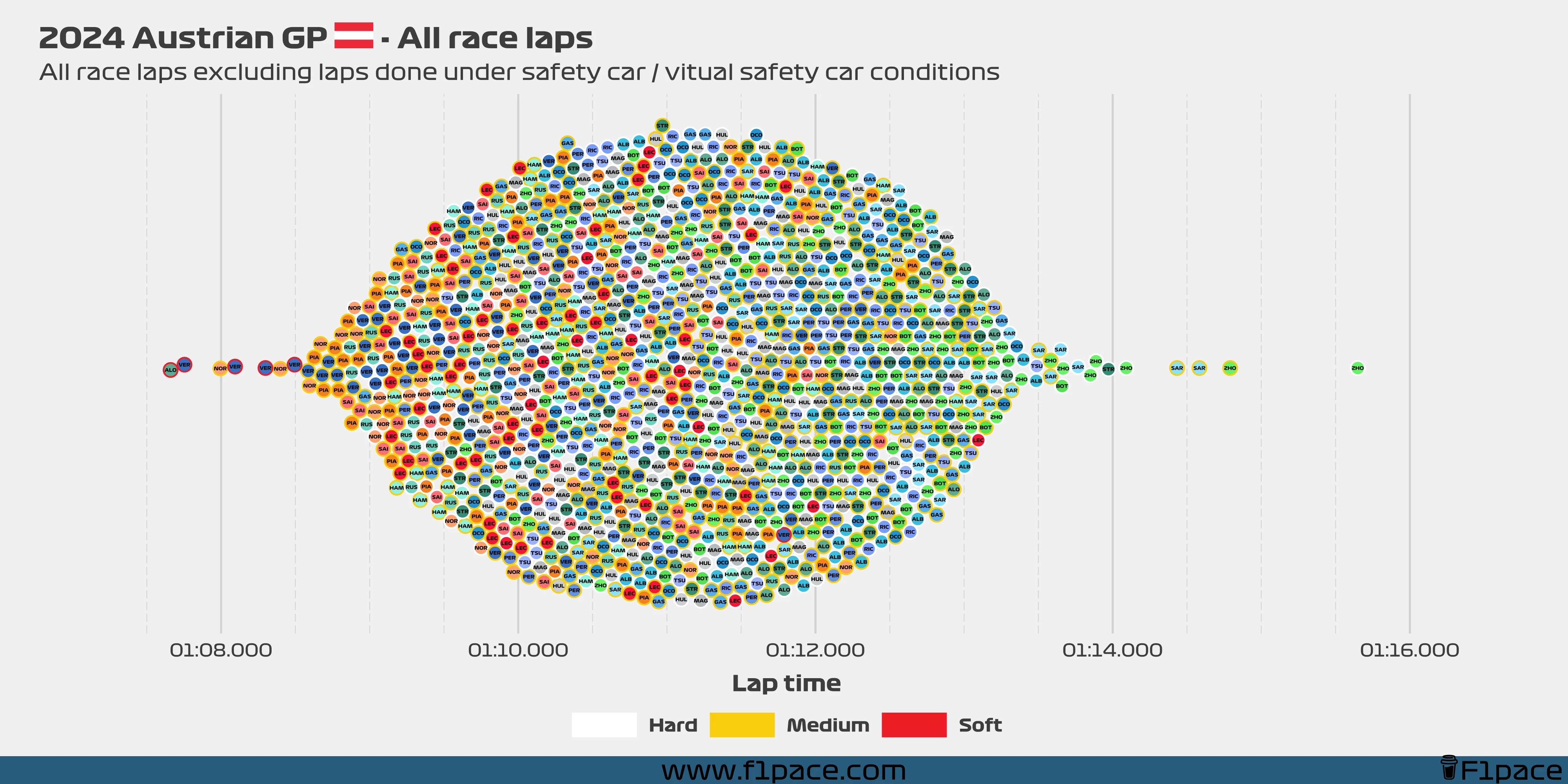 Race laps: All the laps!