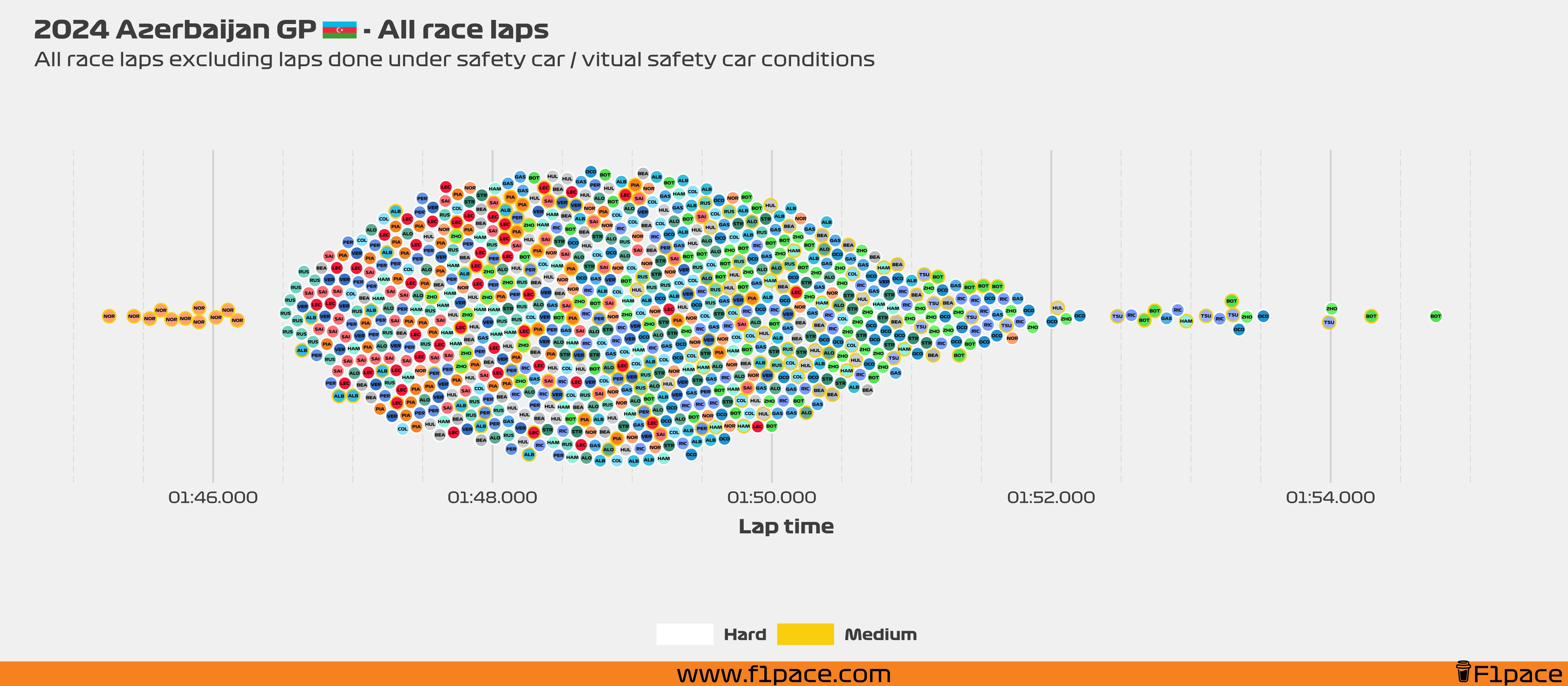 Race laps: All the laps!