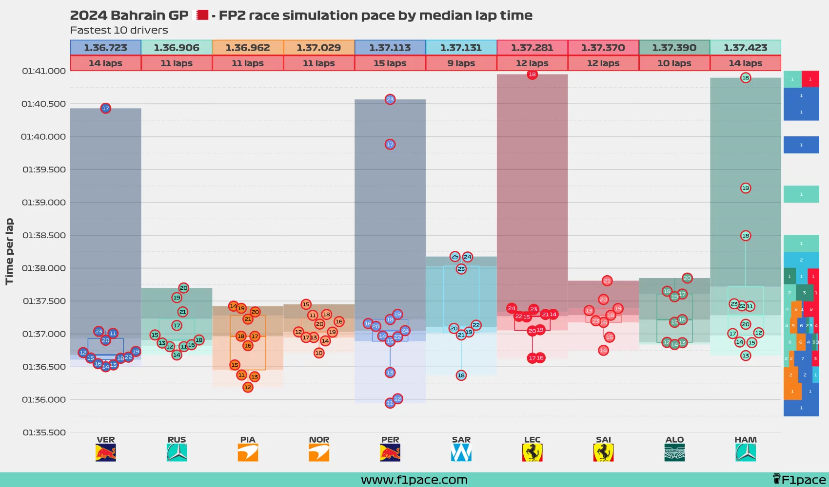 2024 Bahrain GP FP2 Session   Gp 1 2024 Fp2 Top 10 Thumb.webp