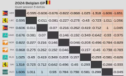 Featured image of post 2024 Belgian GP: Quali session